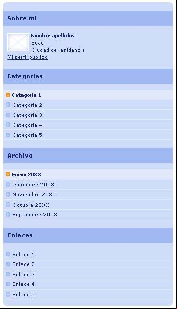 Aspecto de las secciones de la columna secundaria de contenidos